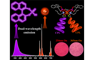 Chiral europium-organotin oxo-clusters with dual-emission circularly polarized luminescence 2025.100759